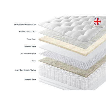Allure Ortho 3000 Mattress Zip & Link Allure Ortho 3000 Mattress Zip & Link