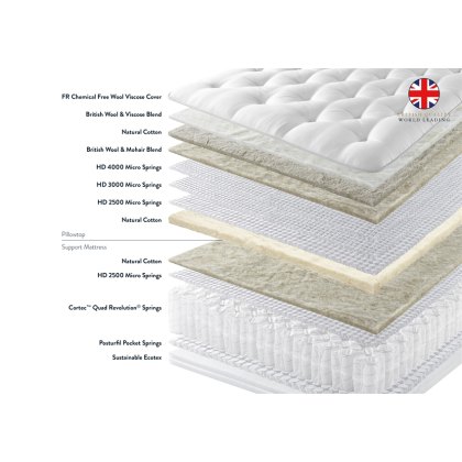 Mardi Gras Mattress Zip & Link Mardi Gras Mattress Zip & Link