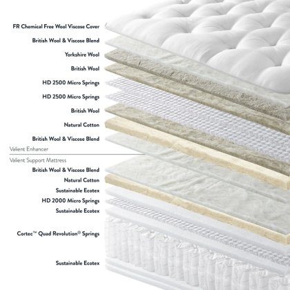 Valiant Support & Valiant Enhancer Shallow True Edge Divan Set Valiant Support & Valiant Enhancer Shallow True Edge Divan Set