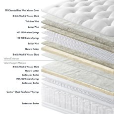 Valiant Support & Valiant Enhancer Shallow True Edge Divan Set Valiant Support & Valiant Enhancer Shallow True Edge Divan Set