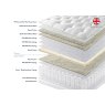 Mardi Gras True Edge Deep Zip & Link Divan Set Mardi Gras True Edge Deep Zip & Link Divan Set